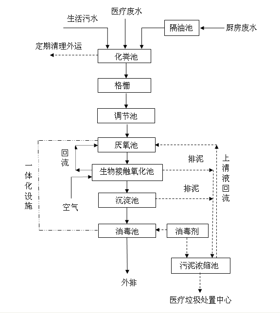 戳我试试