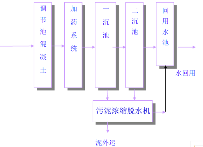 戳我试试
