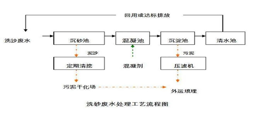 戳我试试