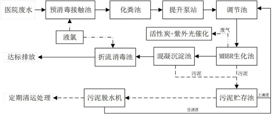 戳我试试
